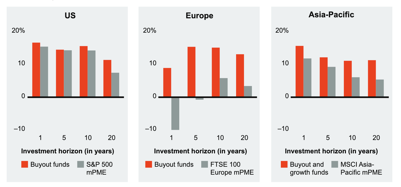 Private Equity Cosè Significato E Le Sue Fasi Parliamo Di Investimenti 8032