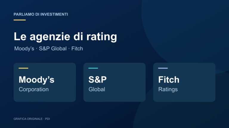 Grafica originale con Moody’s Corporation, S&P Global e Fitch Ratings